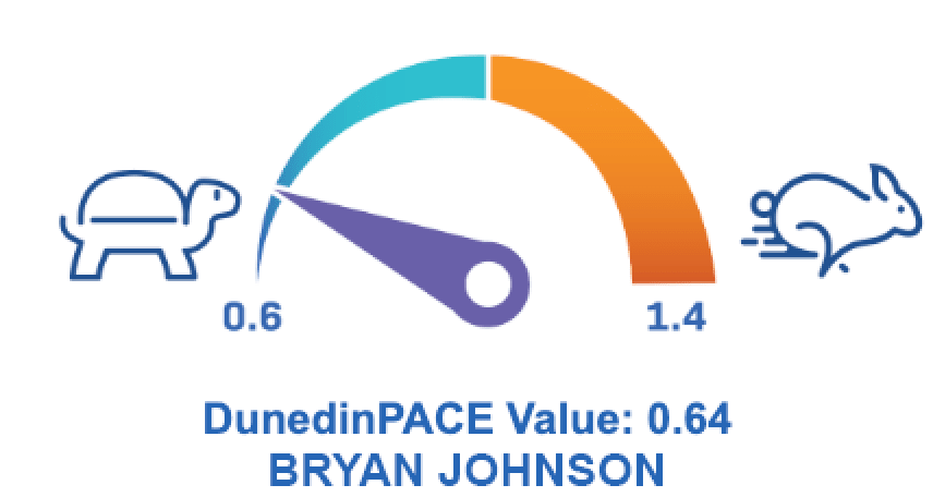 speed of aging measurement 