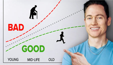 Test Your Biological Age for $0