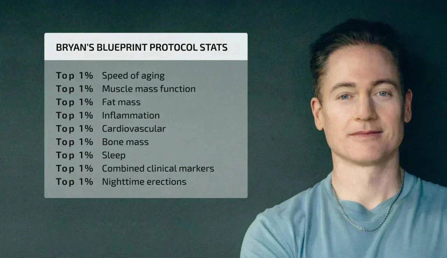 Bryan's Blueprint Protocol Stats 