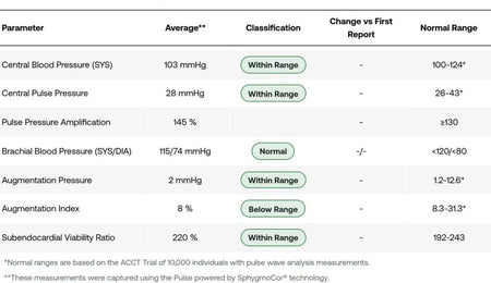 Can sauna reduce biological age?