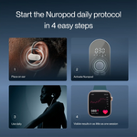 Four-step guide to starting the Nuropod daily protocol, from placing the device to viewing results