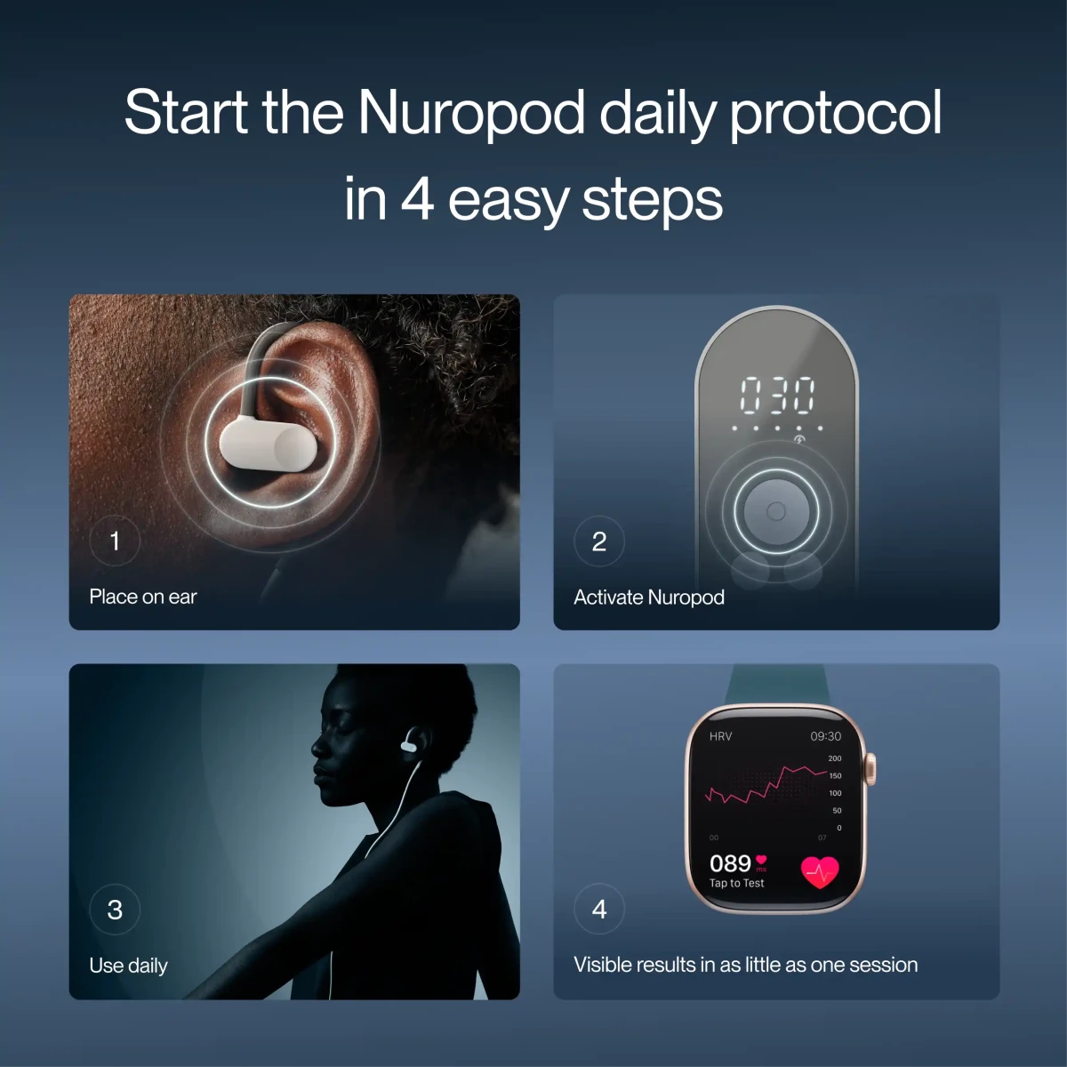 Four-step guide to starting the Nuropod daily protocol, from placing the device to viewing results