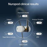 Nuropod clinical results: less fatigue and anxiety, higher HRV, vagus nerve activity and sleep quality