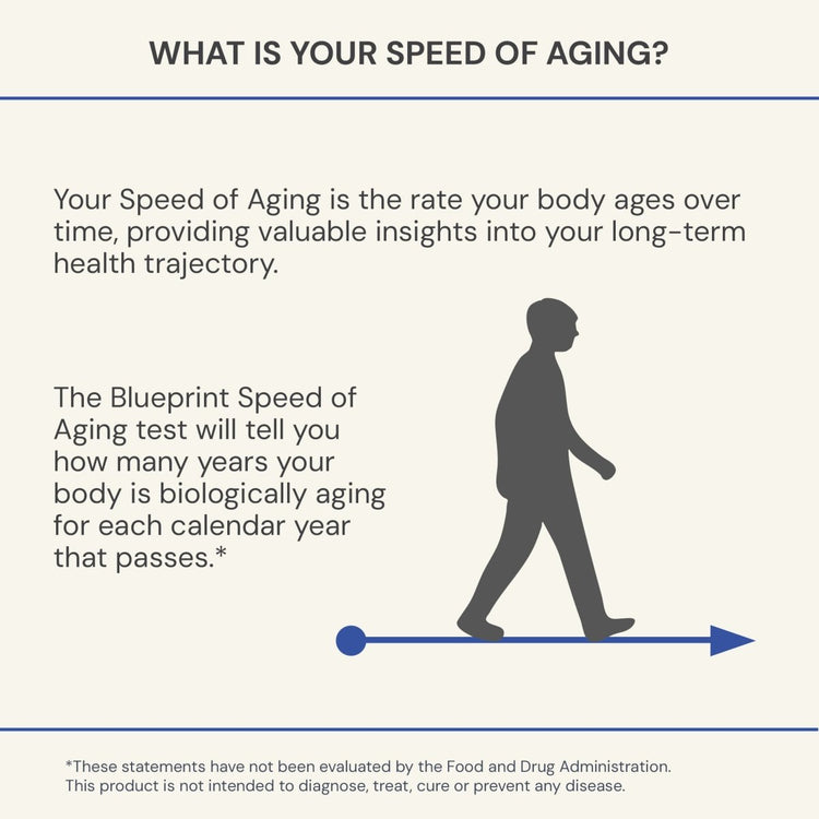 Aging Quick Speed of Aging – Blueprint Bryan Johnson