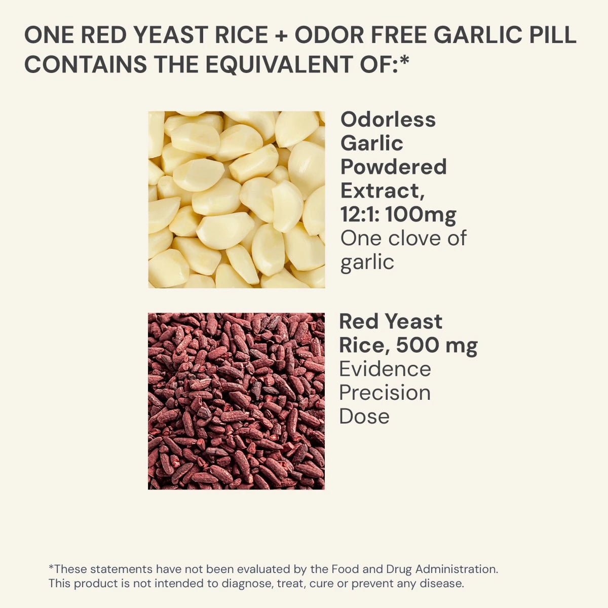 Comparison of odorless garlic powder extract and red yeast rice on a white background with text.