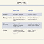 Comparison chart titled 'US VS. THEM' with categories like Testing, Transparency, Science, and Doses.