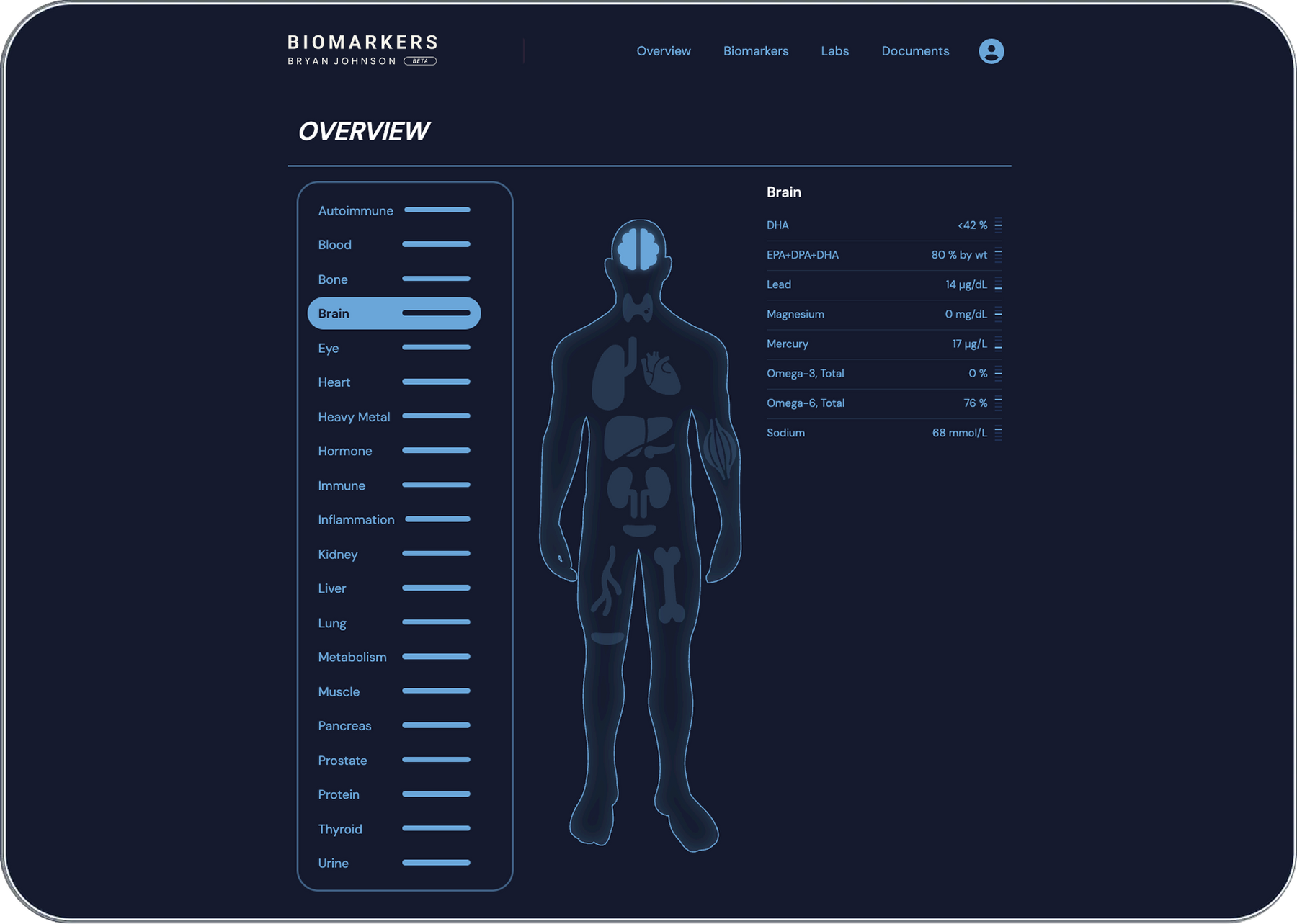Biomarkers dashboard with a human body outline and health metrics on a dark background