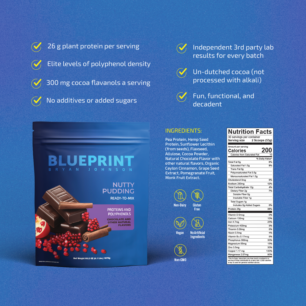 Blueprint Stack – Blueprint Bryan Johnson