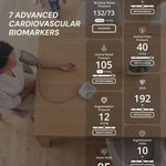 Seven advanced cardiovascular biomarkers measured by the Blueprint blood pressure monitor
