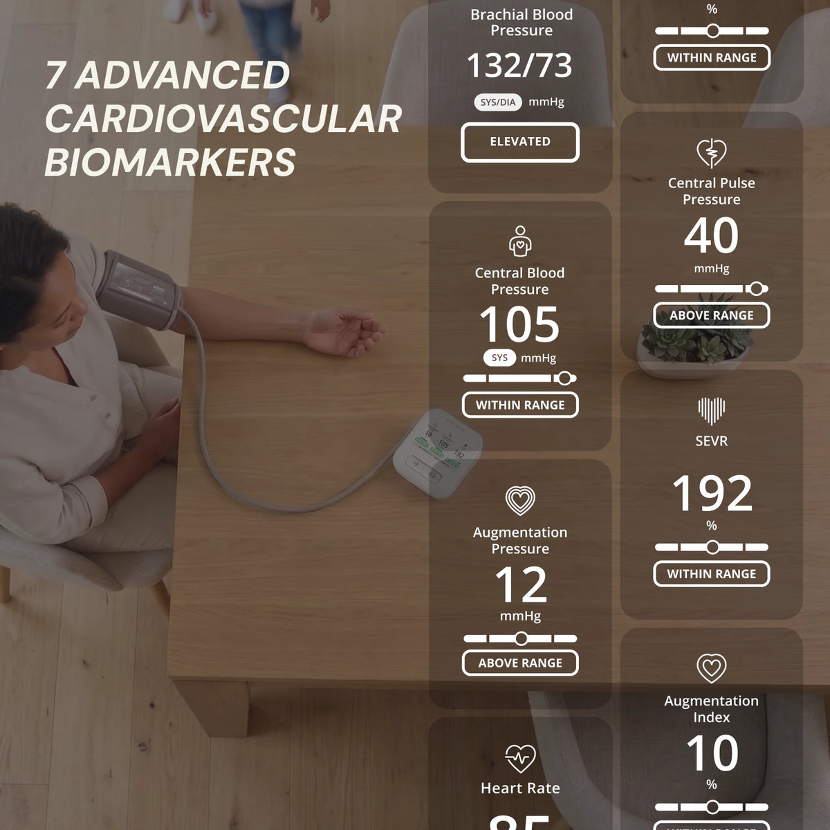 Seven advanced cardiovascular biomarkers measured by the Blueprint blood pressure monitor
