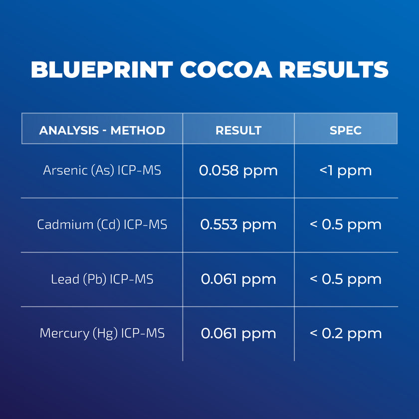 Cocoa Powder Blueprint Bryan Johnson