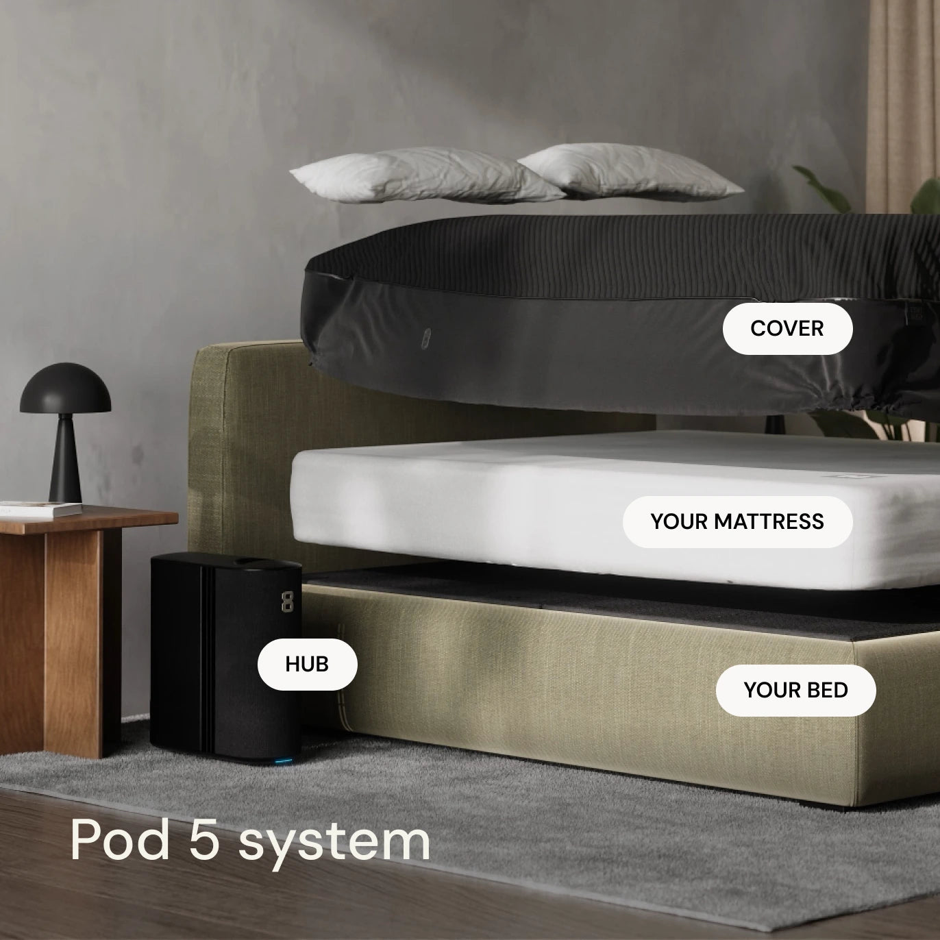pod 5 sleep system Eight Sleep Pod 5 Review: 1 Year In, Every Pod Cover Owned