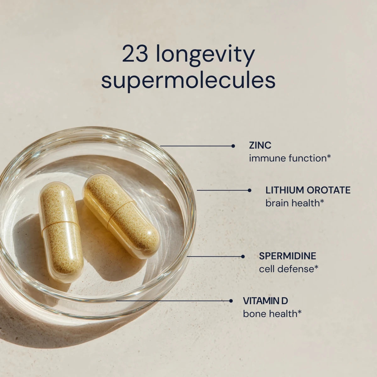 Two capsules in a glass of water with text detailing '23 longevity supermolecules' on a beige background.