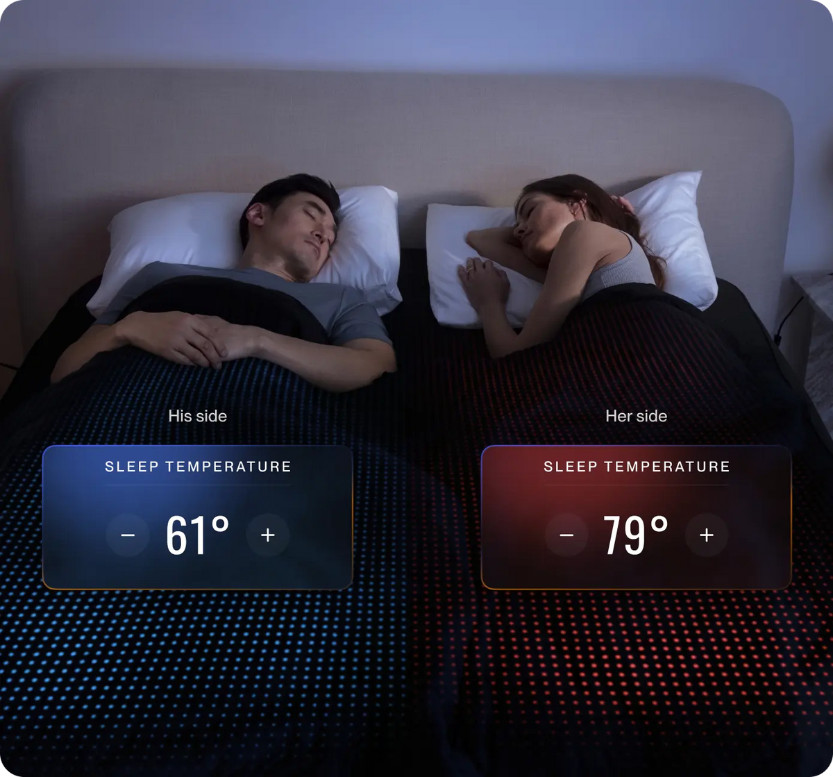 Two people sleeping side by side with temperature displays on their respective beds.