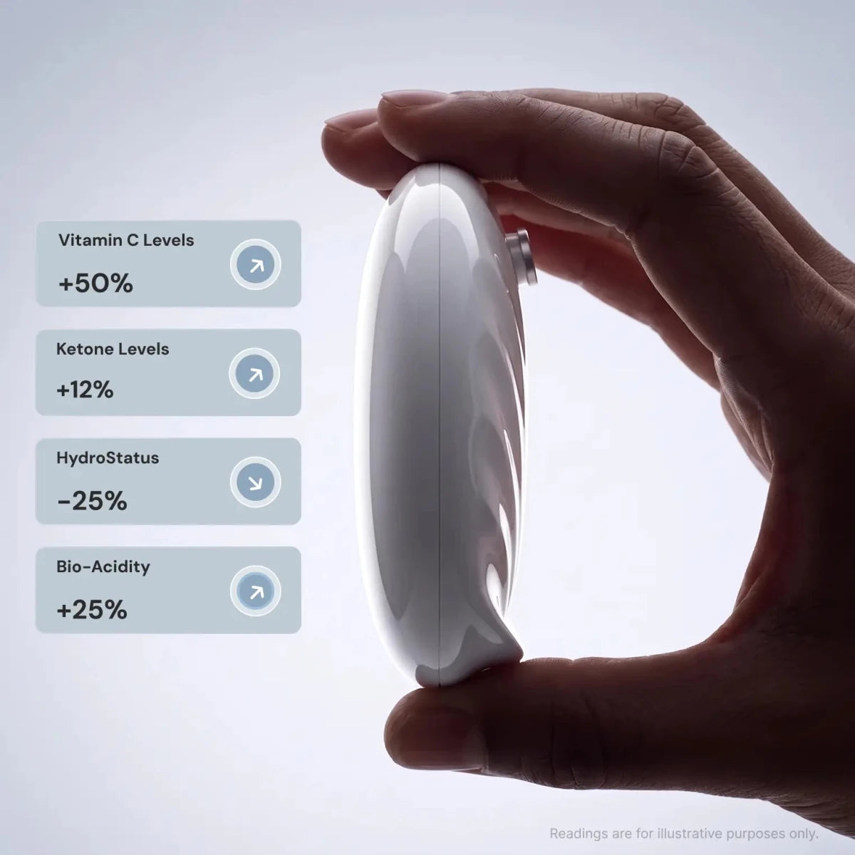 Hand holding the U-Scan reader showing vitamin C, ketone, hydration and bio-acidity results