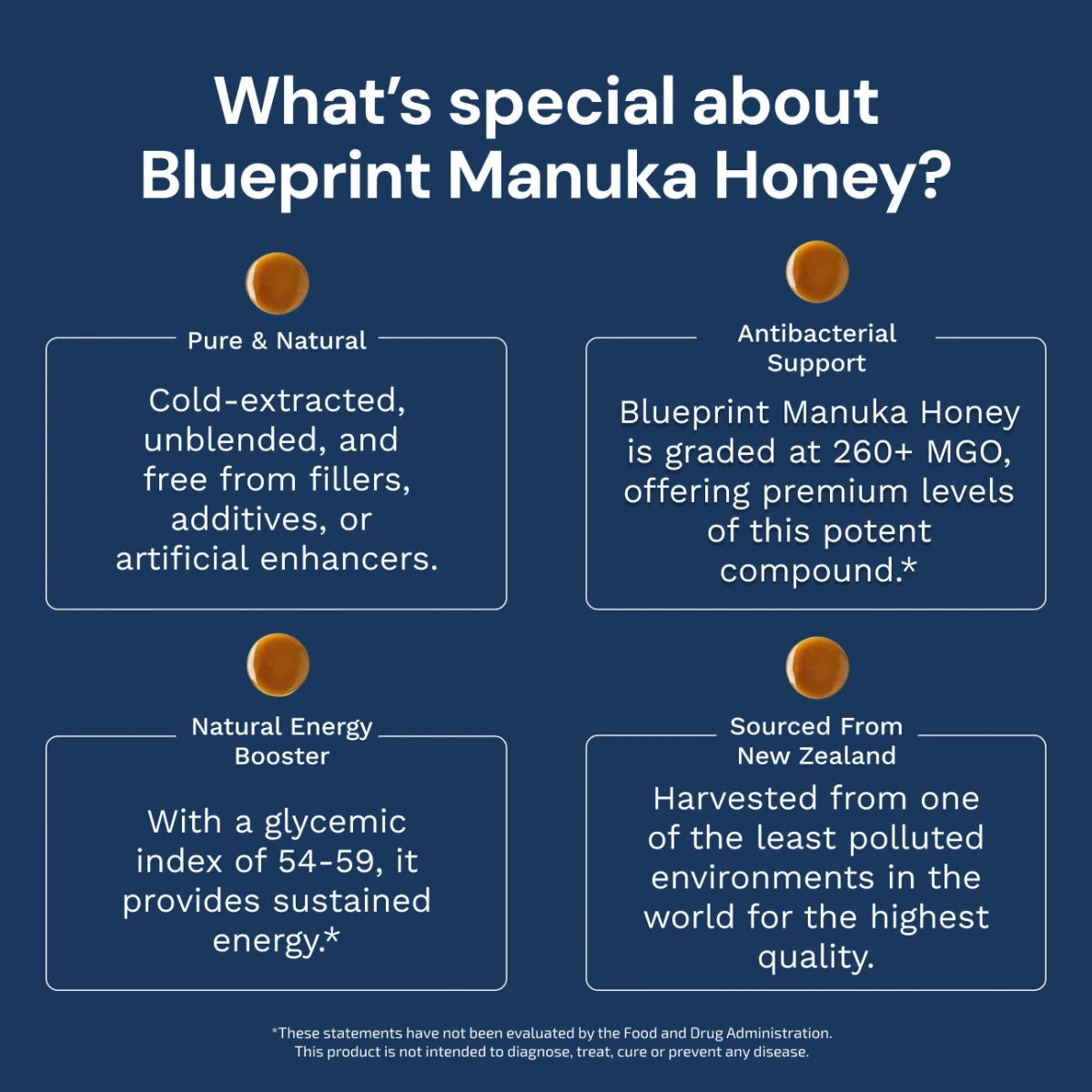 Premium Manuka Honey what is special about Blueprint honey 