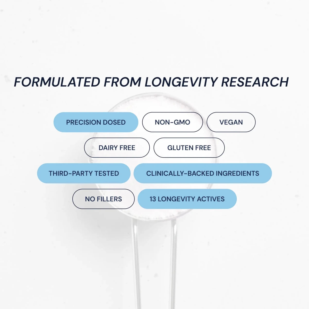 Blueprint Longevity Mix formulation badges: non-GMO, vegan, gluten-free, third-party tested, clinically backed