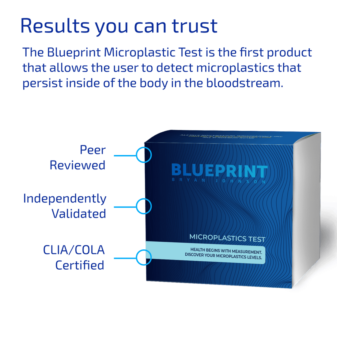 Microplastics Test – Blueprint Bryan Johnson