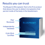 Microplastics Test results you can trust 