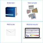 Microplastics Test components 