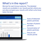 What's in the Microplastics Test report
