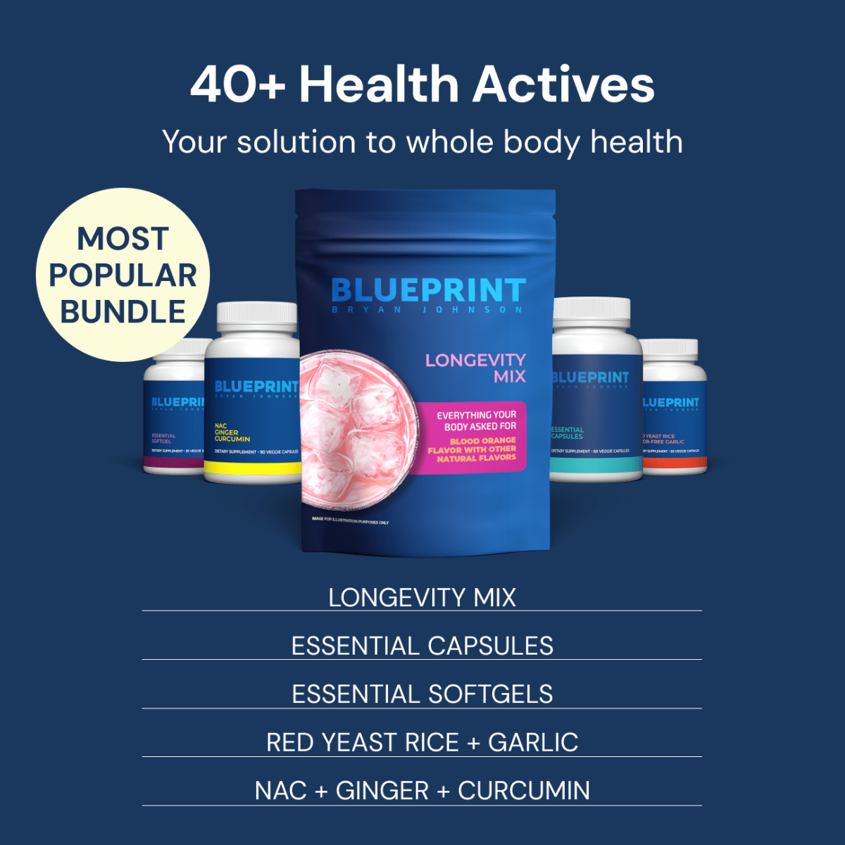 40+ Health actives 
