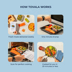 How Tovala works: weekly meal delivery, one-minute prep, scan and cook, ready in 20 minutes for Blueprint