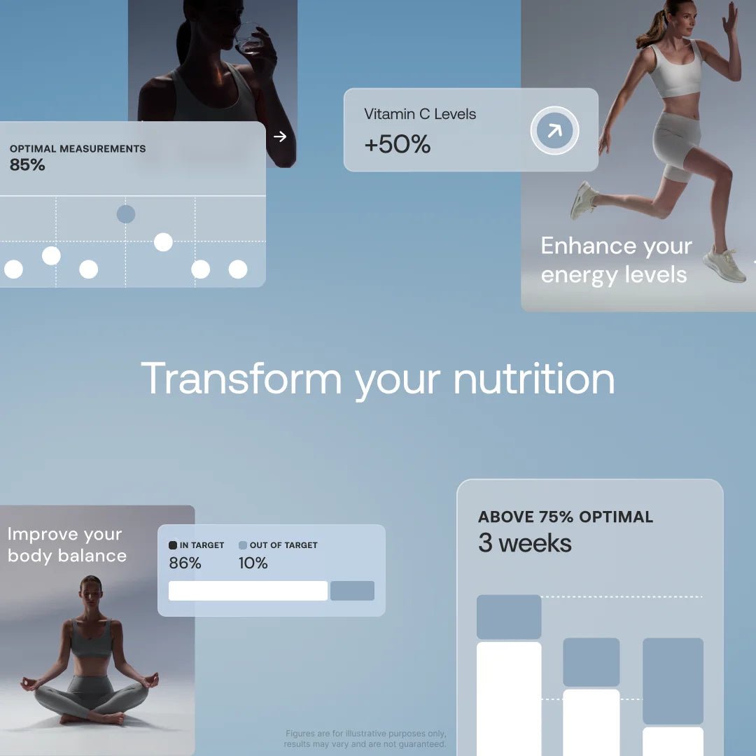 App screens showing how U-Scan biomarker data helps transform nutrition for longevity
