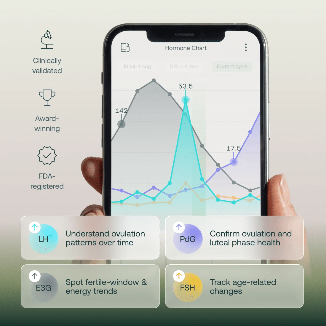 Mira app hormone curve tracking ovulation, luteal phase health and cycle changes